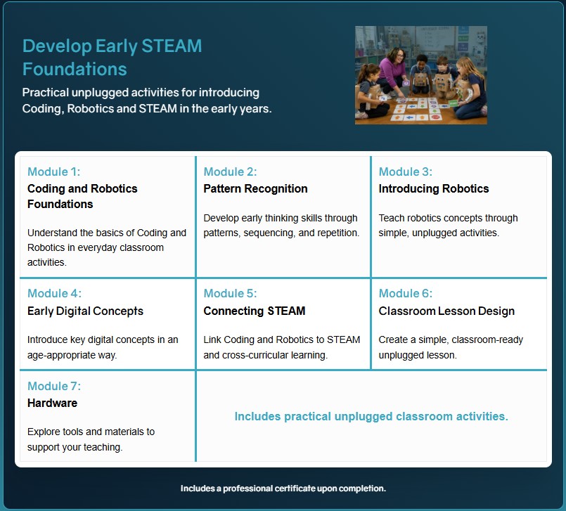 Early STEAM Modules