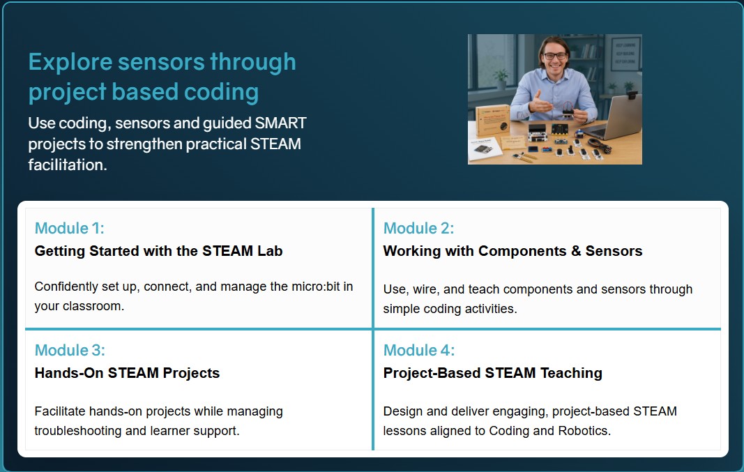 STEAM Lab Modules